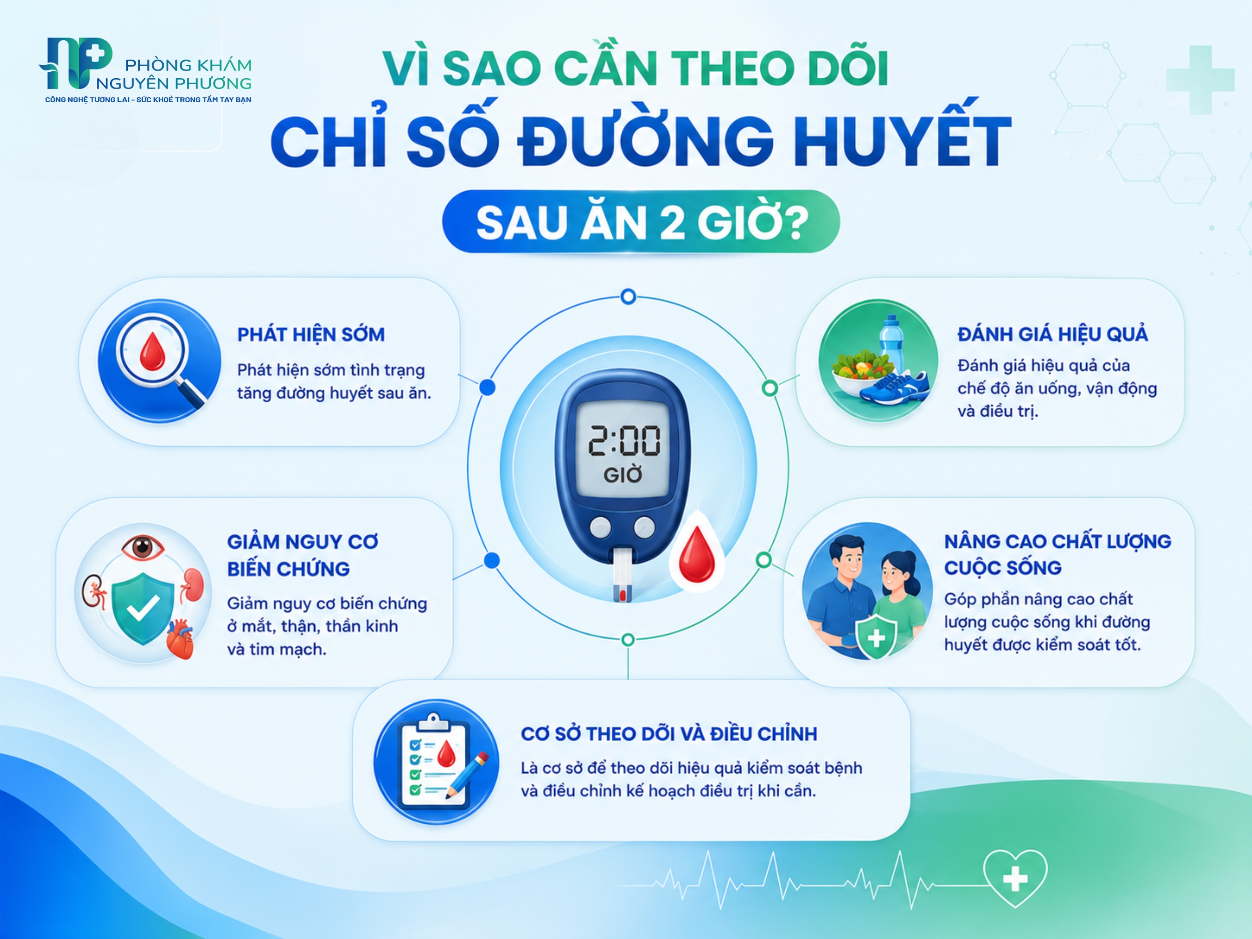 Theo dõi đường huyết sau ăn giúp kiểm soát bệnh và giảm biến chứng