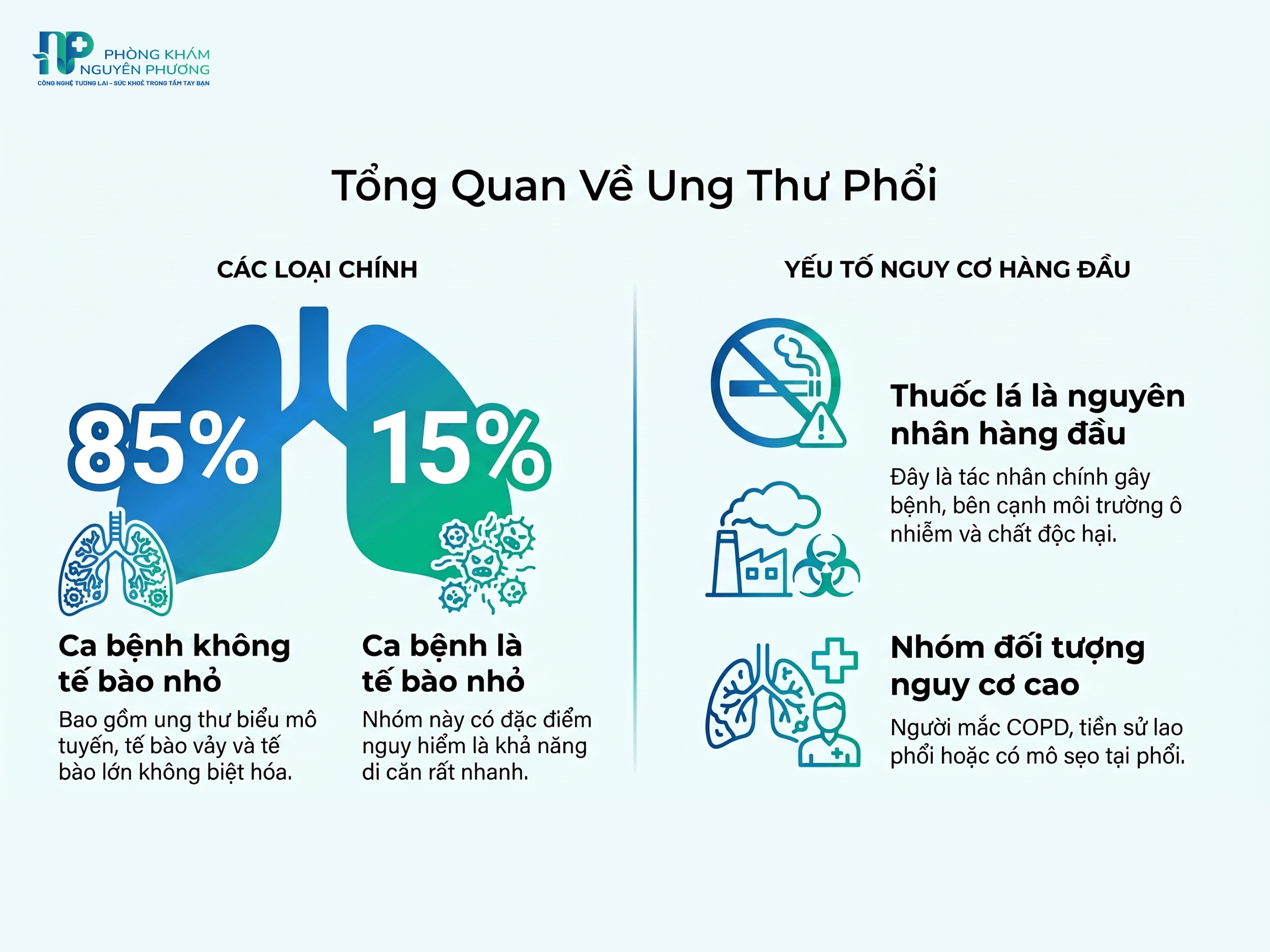 Tổng quan thông tin về ung thư phổi