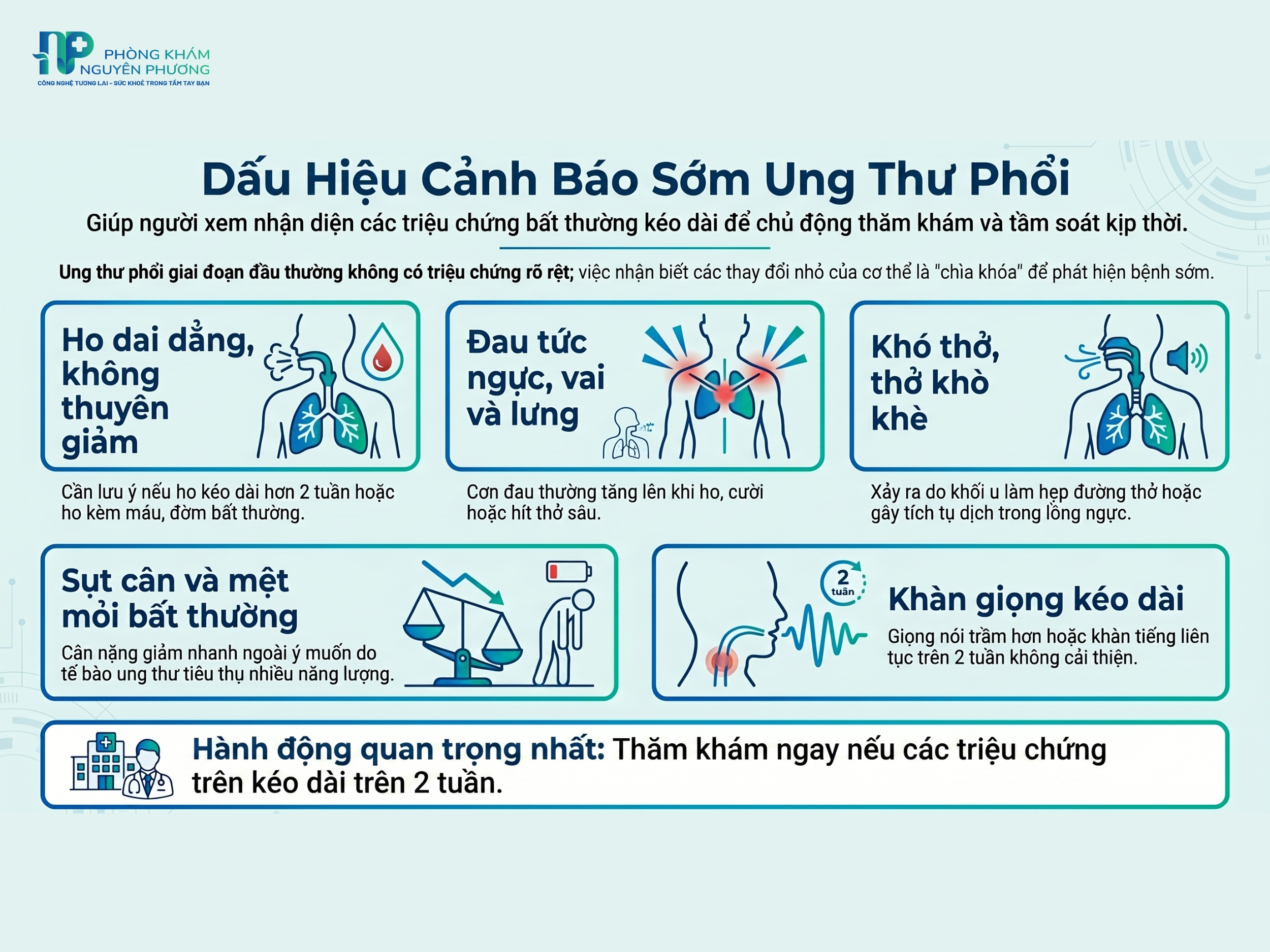 Những dấu hiệu cảnh báo sớm ung thư phổi