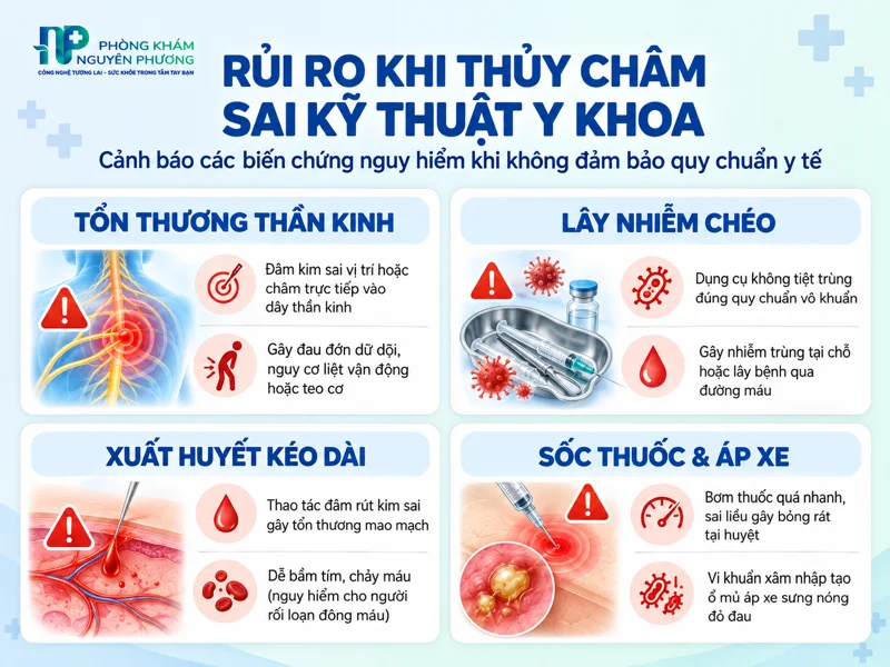 Nguy cơ và biến chứng khi thủy châm sai kỹ thuật y khoa