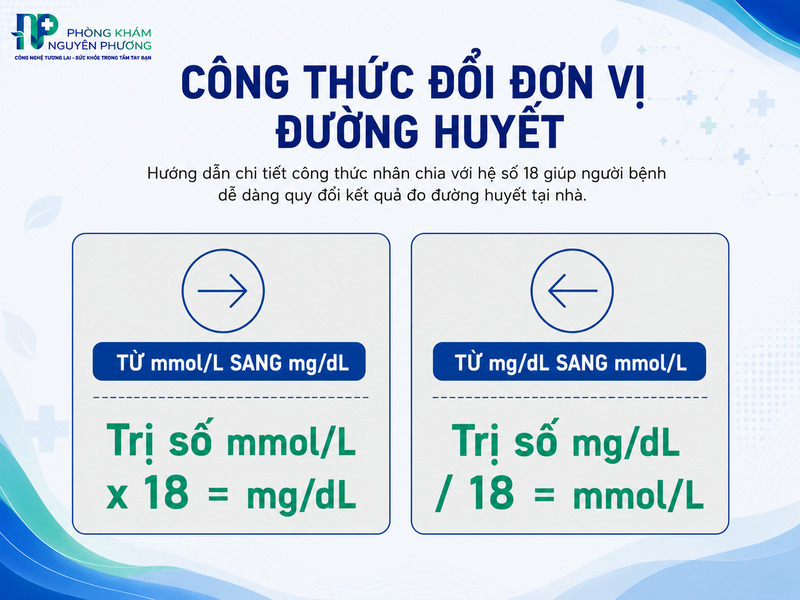 Cách quy đổi nhanh chóng giữa hai hệ đo lường mmol/L và mg/dL.