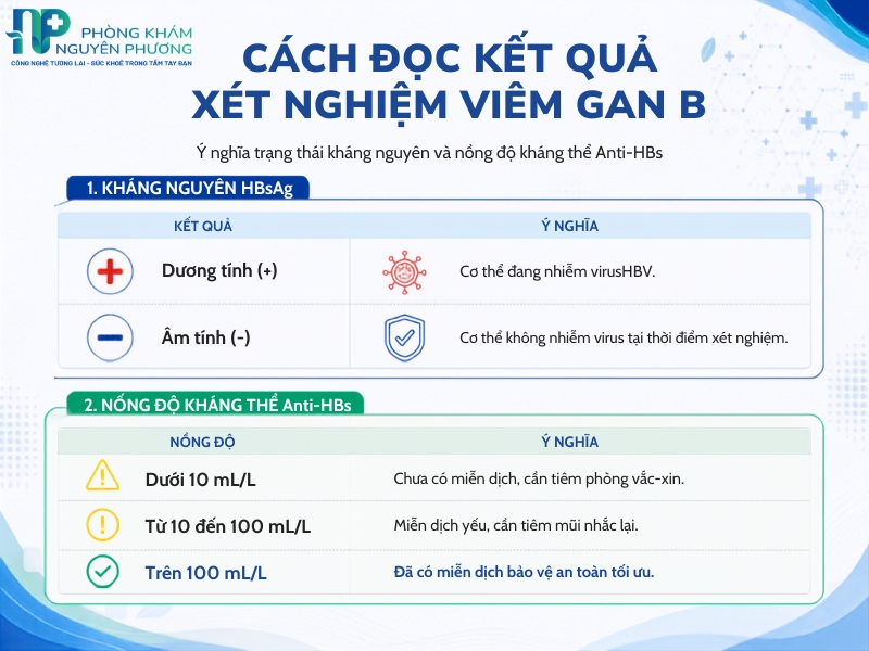 Hướng dẫn phân tích trạng thái nhiễm virus và nồng độ kháng thể bảo vệ