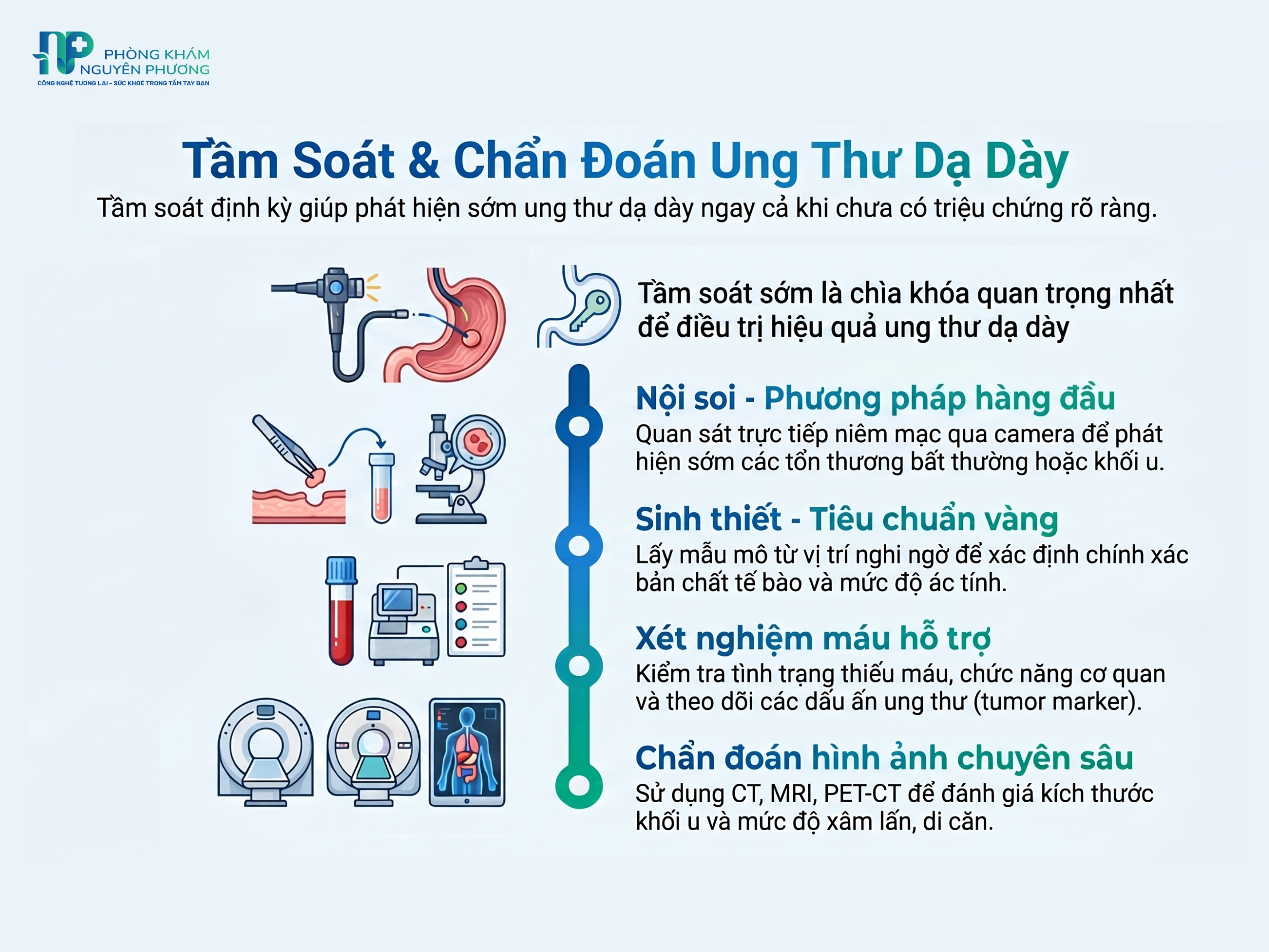 Tầm soát sớm giúp phát hiện ung thư dạ dày