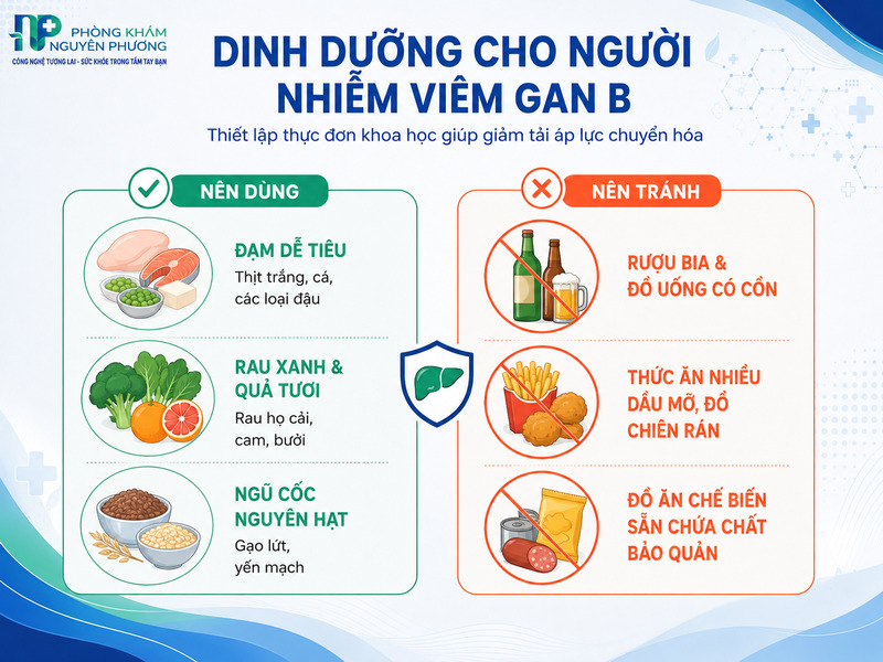 Gợi ý các nhóm thực phẩm khuyên dùng và cần tránh để giảm gánh nặng cho gan.