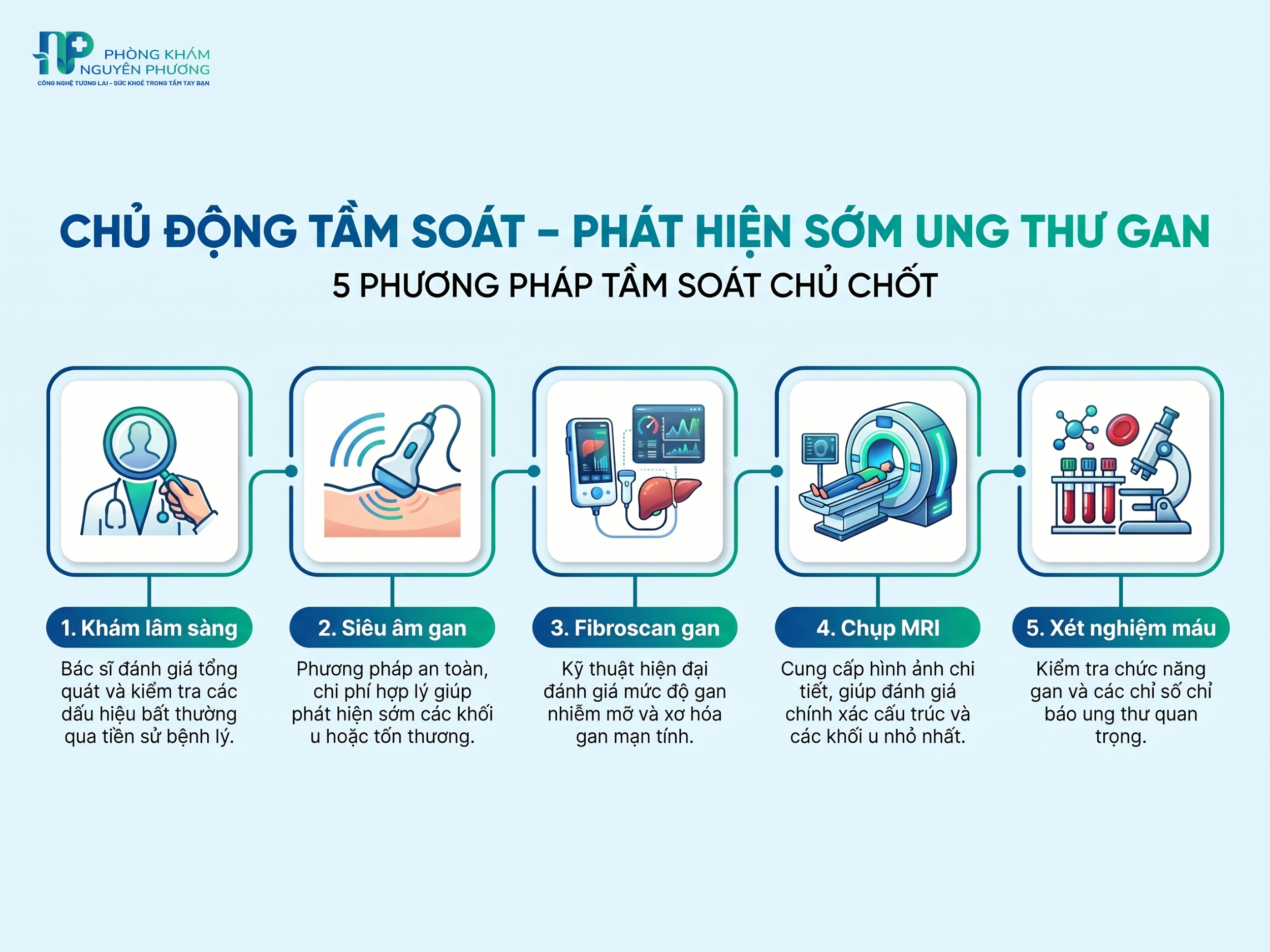 Các phương pháp tầm soát phát hiện ung thư gan