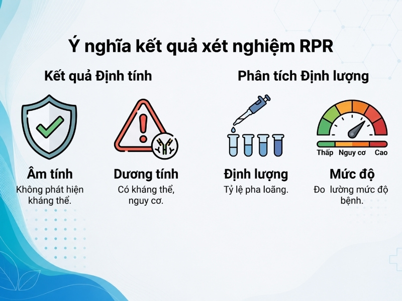 Tóm tắt ý nghĩa các kết quả âm tính, dương tính và định lượng RPR