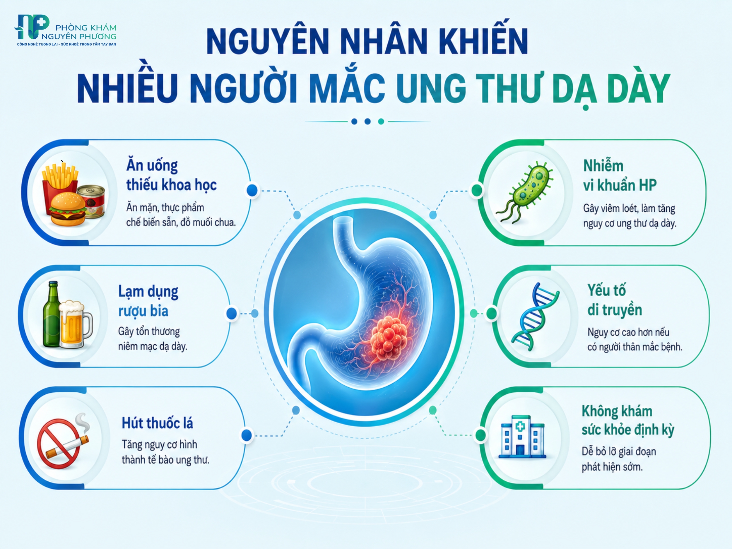 Nguyên nhân khiến ung thư dạ dày trẻ hóa