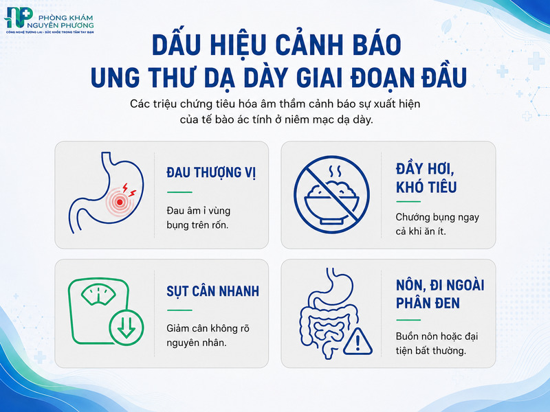 Nhận biết sớm các bất thường về tiêu hóa giúp tăng cơ hội điều trị hiệu quả