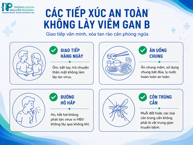 Các hoạt động giao tiếp thông thường hoàn toàn an toàn với người bệnh.