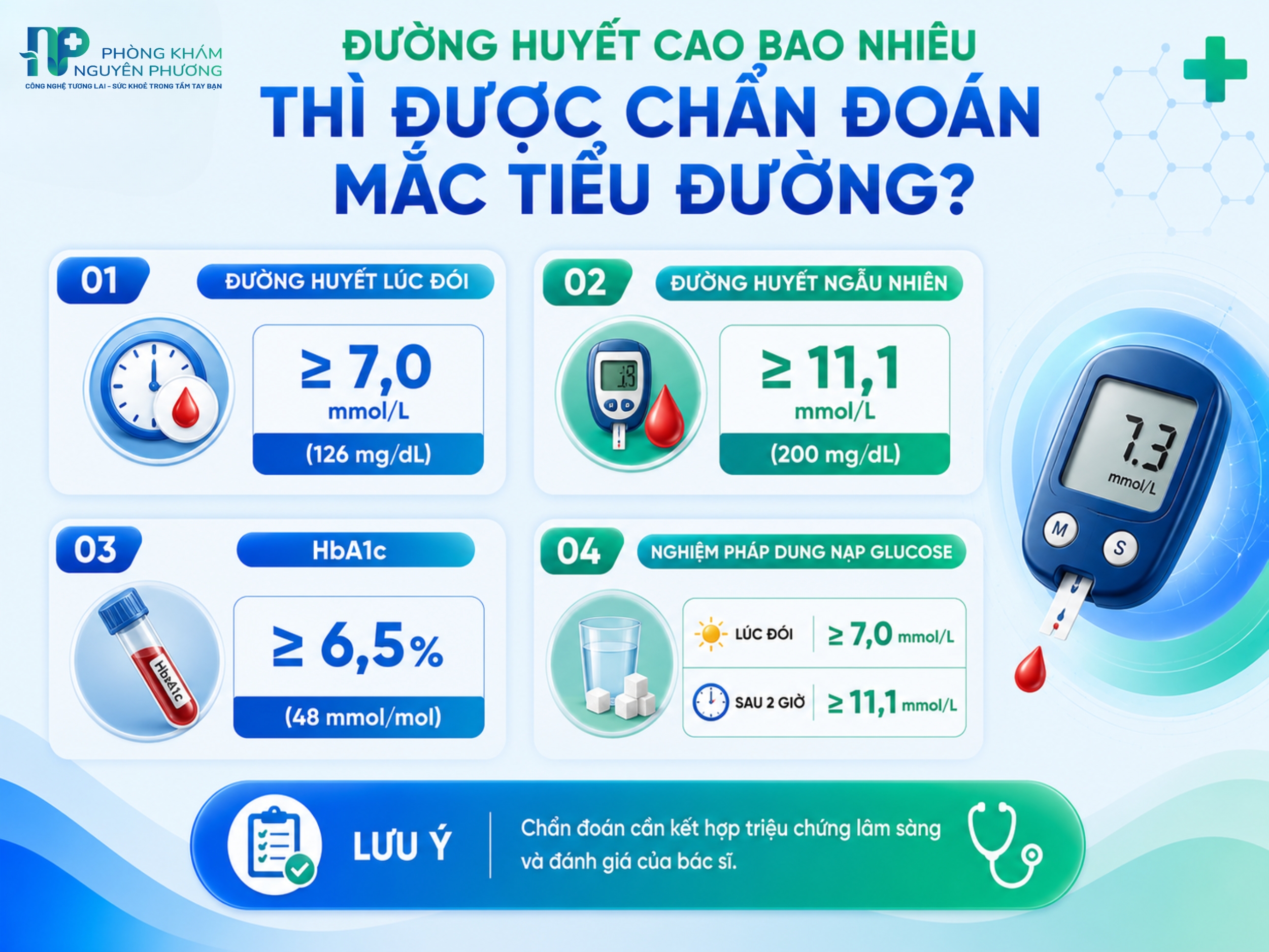 Hiểu đúng ngưỡng đường huyết giúp chẩn đoán bệnh tiểu đường chính xác hơn