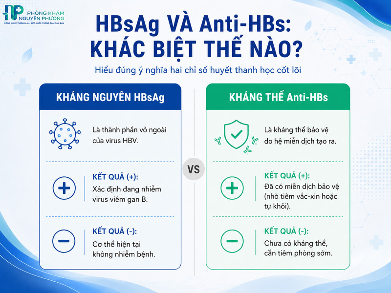 Dịch vụ lấy mẫu máu xét nghiệm tại nhà của Nguyên Phương giúp tiết kiệm thời gian.