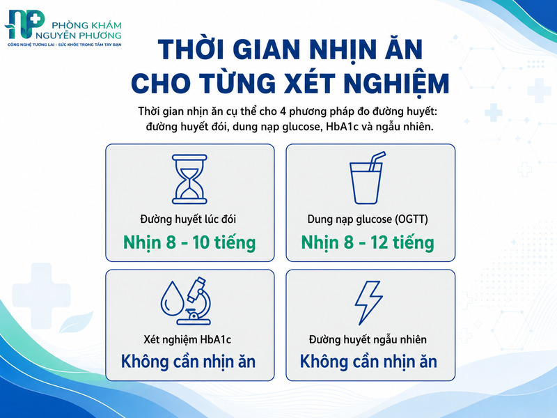 Hướng dẫn thời gian nhịn ăn chi tiết cho từng phương pháp tầm soát tiểu đường.