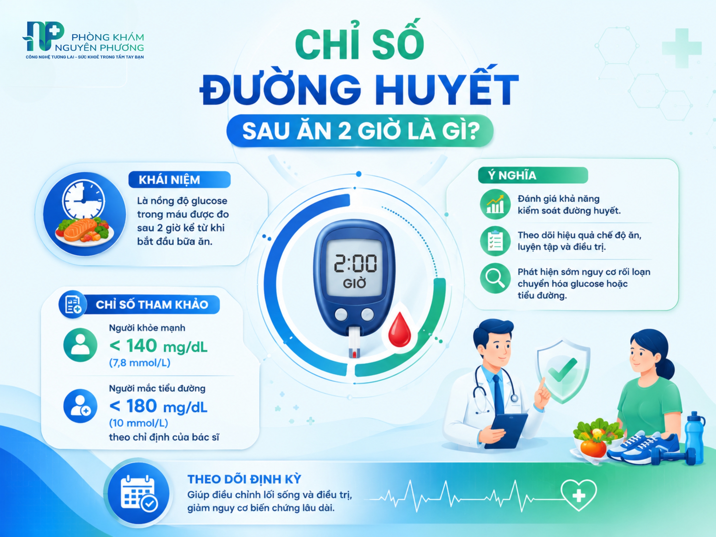 Hiểu chỉ số đường huyết sau ăn để chủ động bảo vệ sức khỏe