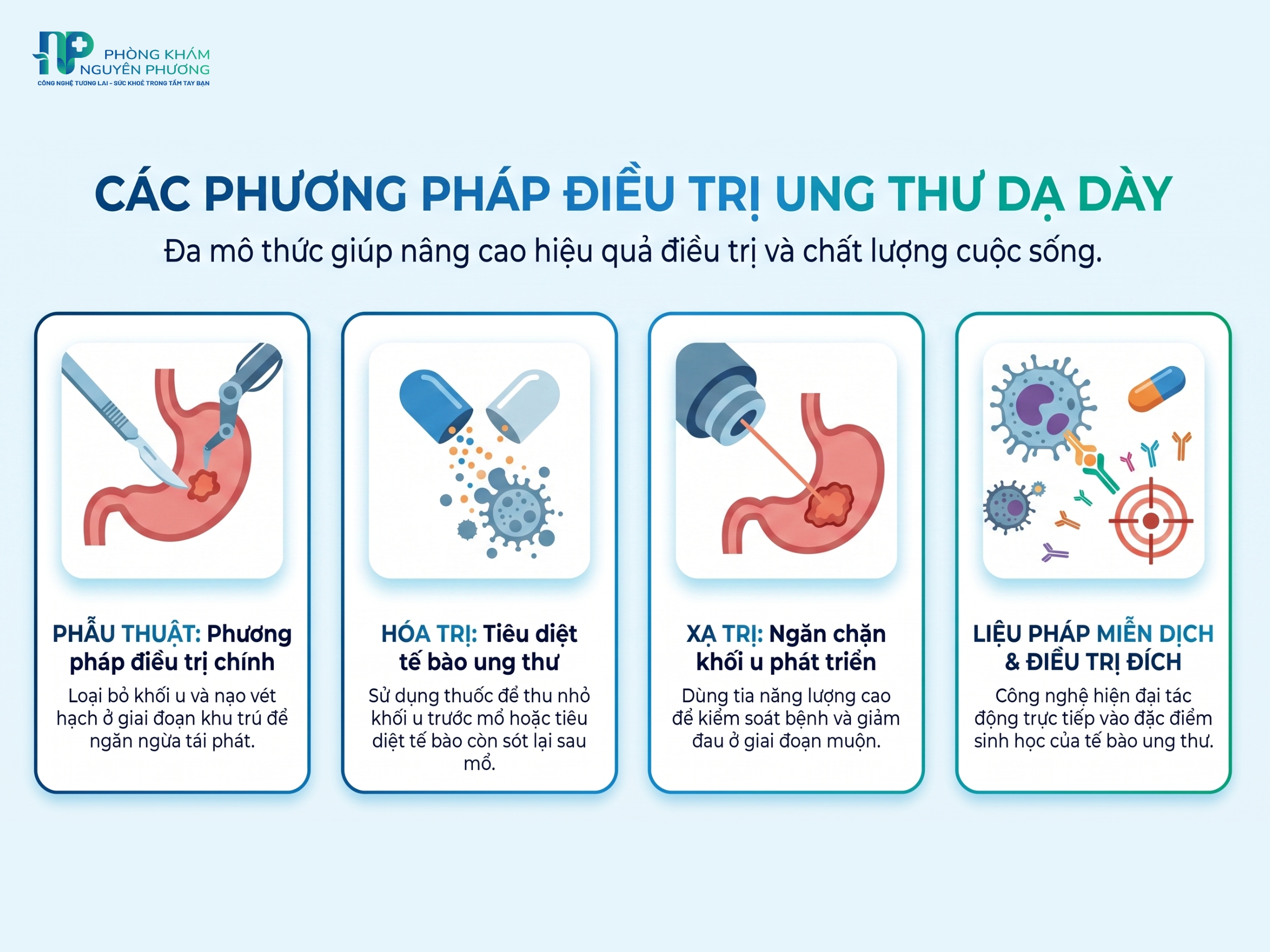 Các phương pháp điều trị ung thư dạ dày