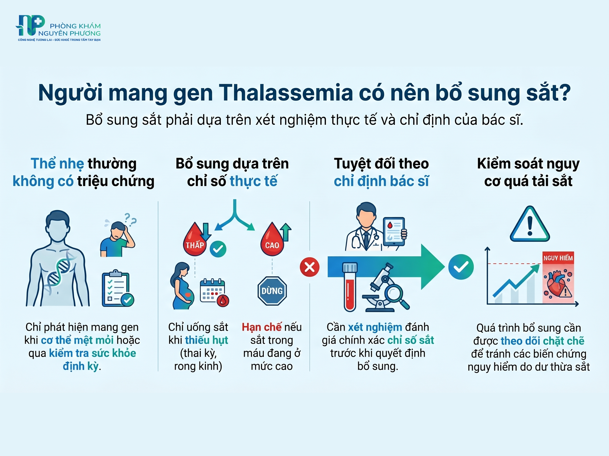 Việc bổ sung sắt ở người mang gen Thalassemia cần sự chỉ định của bác sĩ