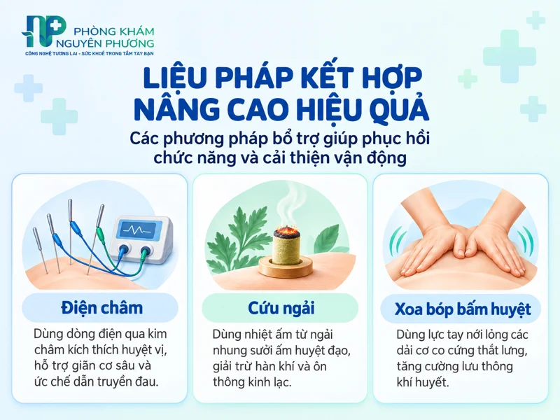 Các liệu pháp y học cổ truyền kết hợp trong điều trị đau lưng