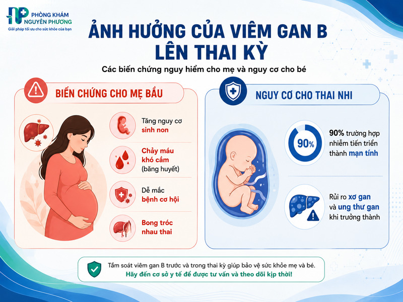 Tắt các biến chứng nguy hiểm cho mẹ và nguy cơ cho bé.