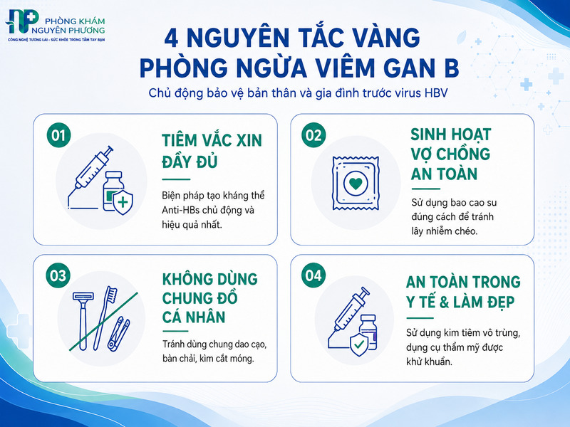 Các hành động thiết thực giúp bảo vệ bản thân khỏi nguy cơ lây nhiễm virus.