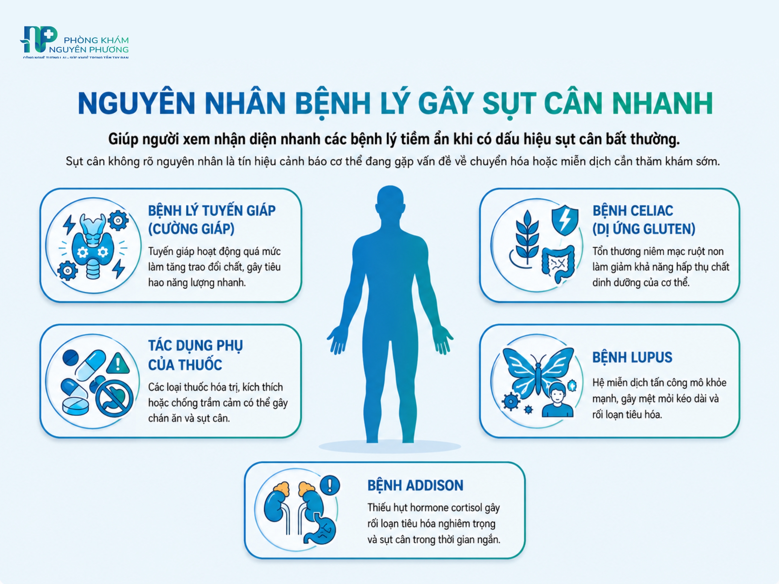 Một số bệnh lý tiềm ẩn có thể gây sụt cân nhanh và ảnh hưởng đến sức khỏe tổng thể