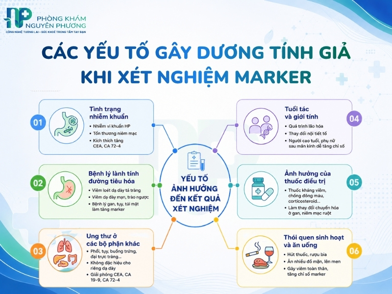 Các nguyên nhân lành tính khiến chỉ số dấu ấn ung thư tăng cao ngoài khối u