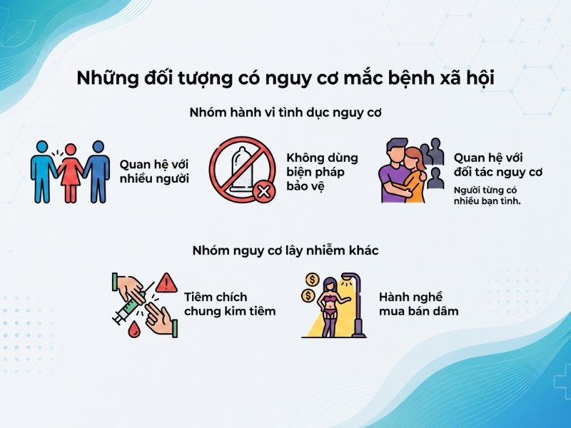 Các nhóm đối tượng có nguy cơ mắc bệnh xã hội cao hơn