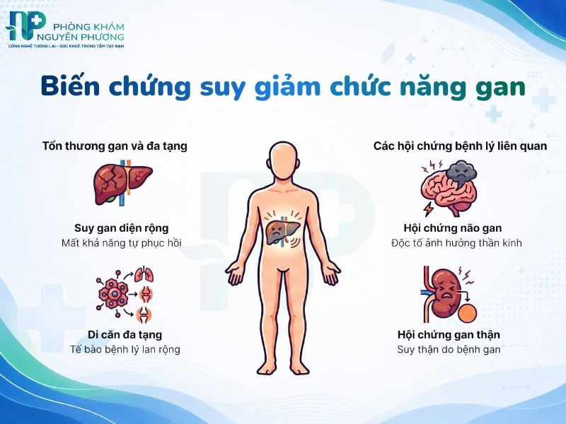 Các biến chứng nguy hiểm khi chức năng gan suy giảm do khối u ác tính
