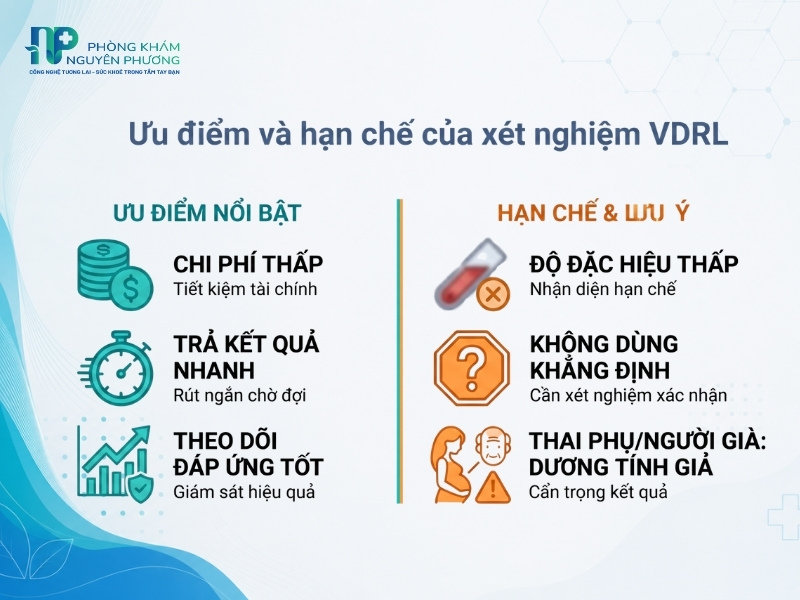 Xét nghiệm VDRL giúp phát hiện kháng thể reagin do hệ miễn dịch tạo ra