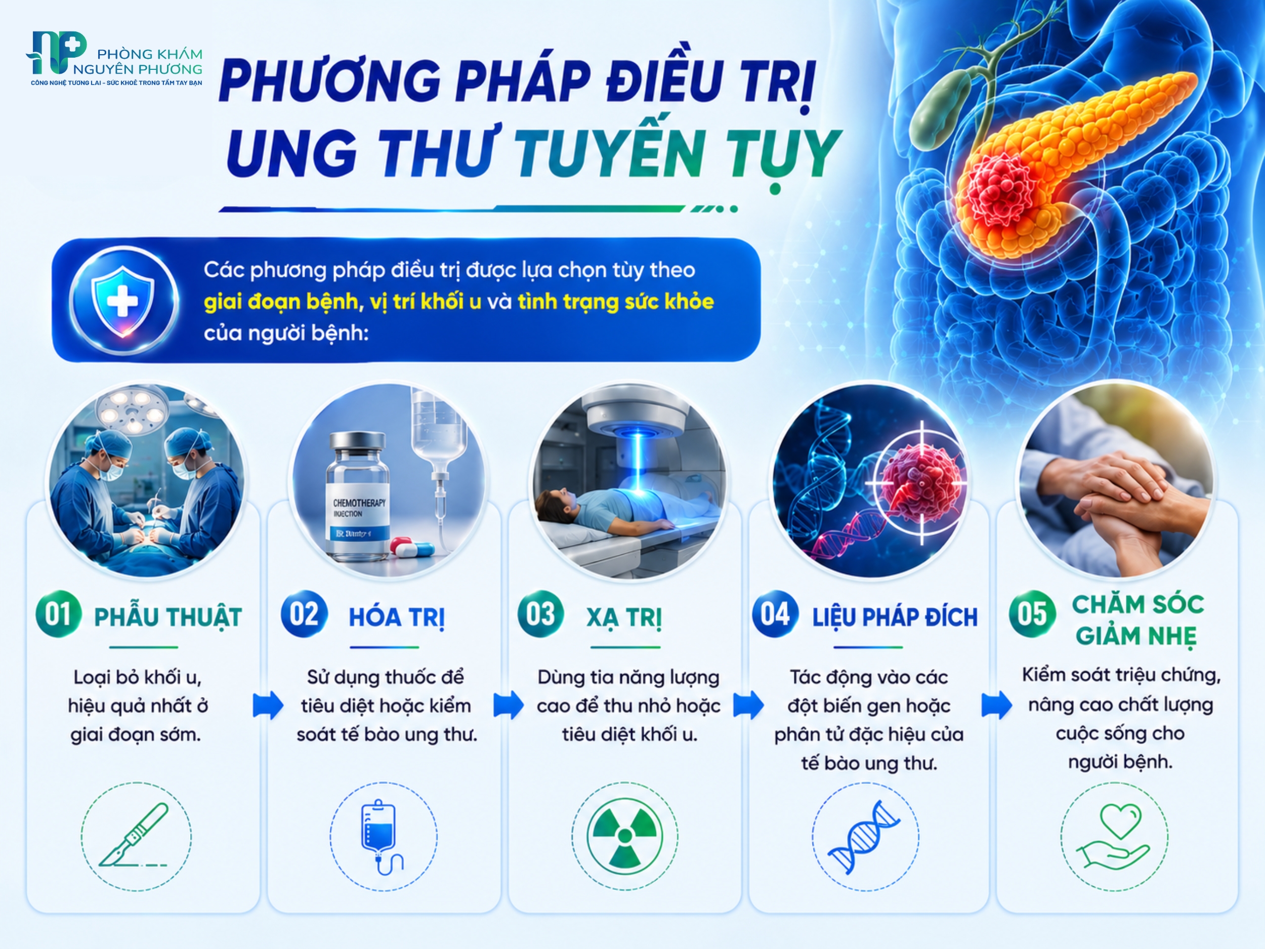 Các phương pháp điều trị ung thư tuyến tụy hiện nay