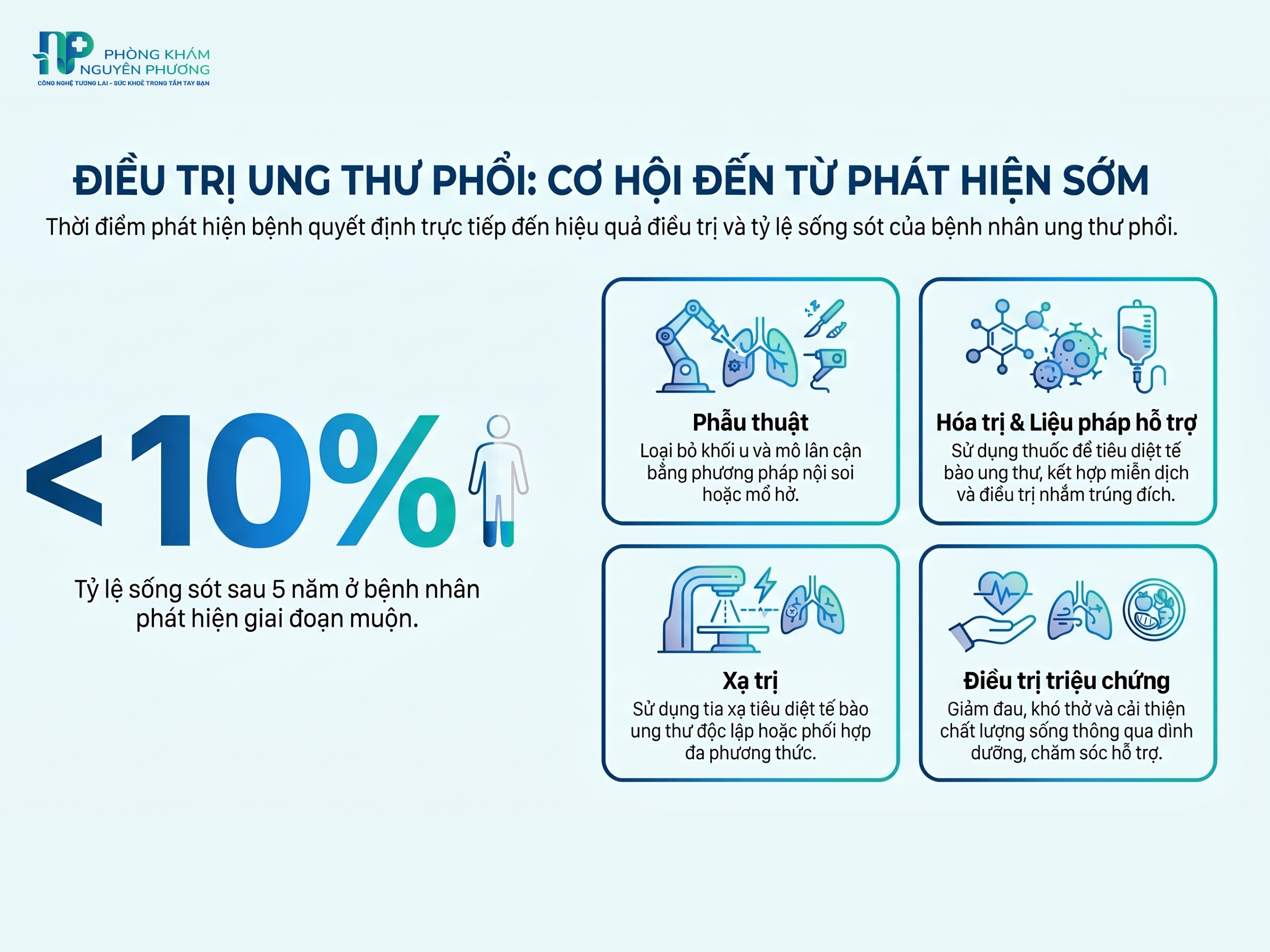 Các phương pháp điều trị ung thư phổi