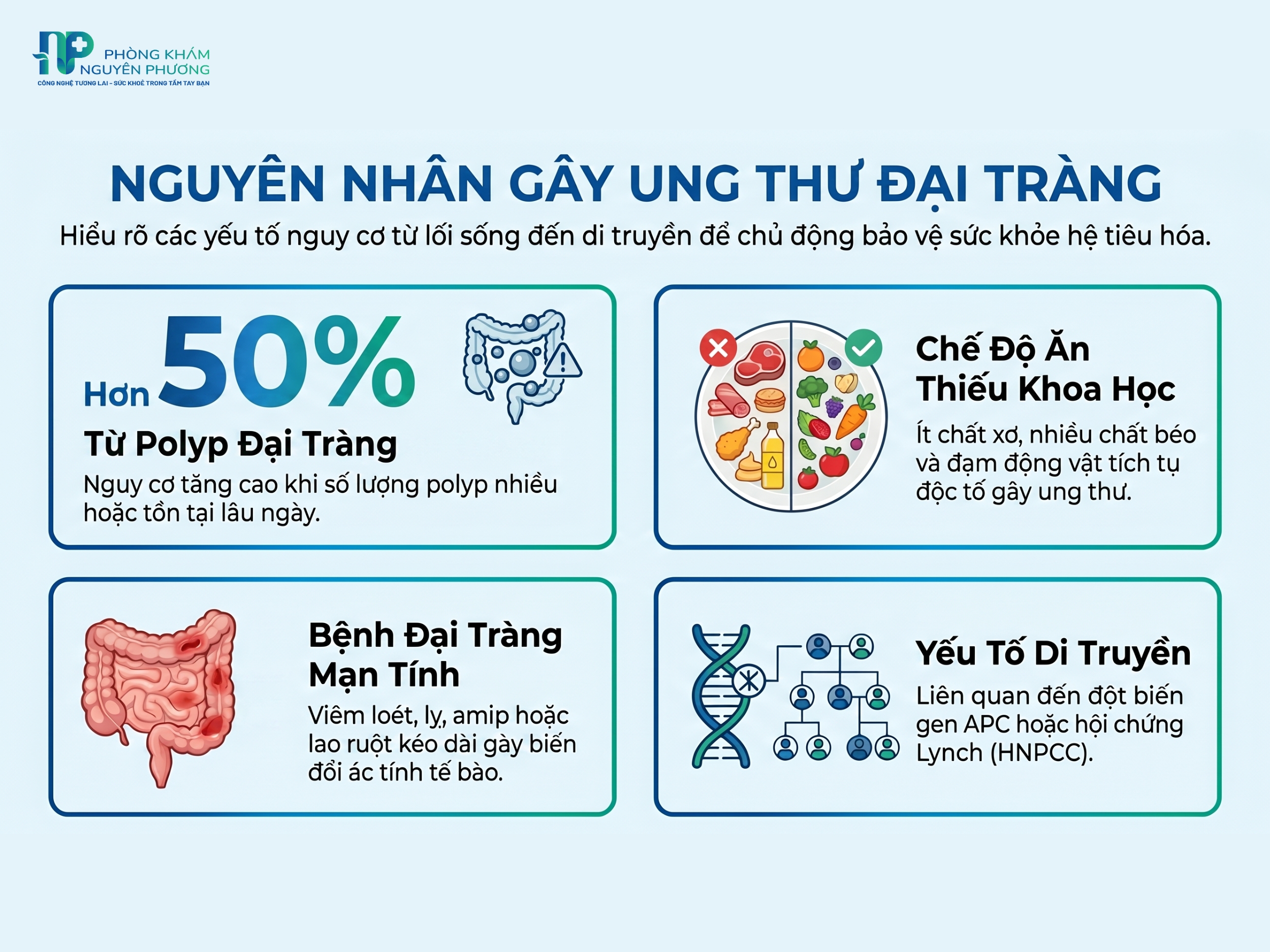 Các nguyên nhân gây ung thư đại tràng