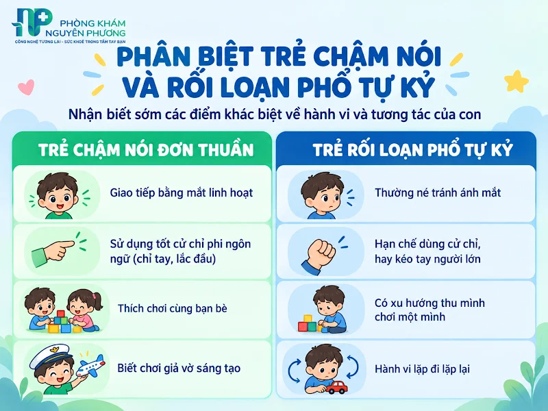 Sự khác biệt về hành vi giữa trẻ chậm nói và tự kỷ