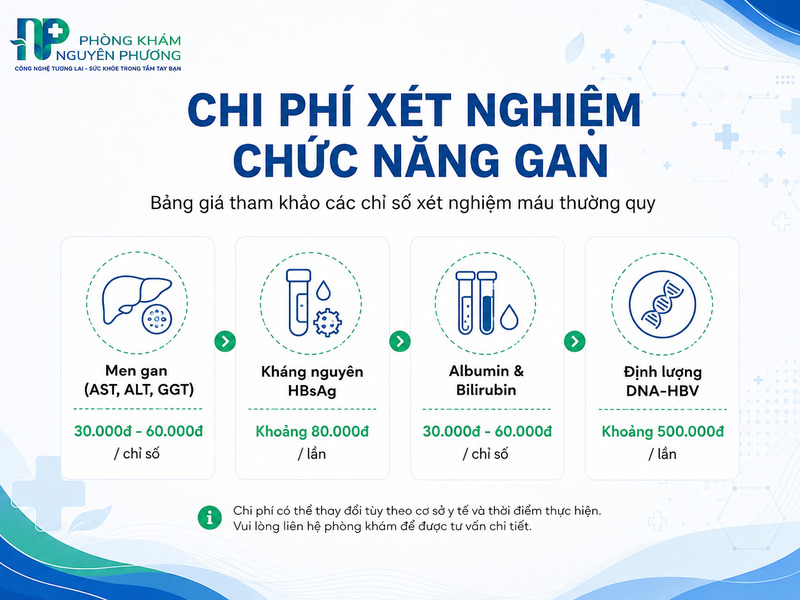 Bảng giá tham khảo các dịch vụ xét nghiệm chức năng gan