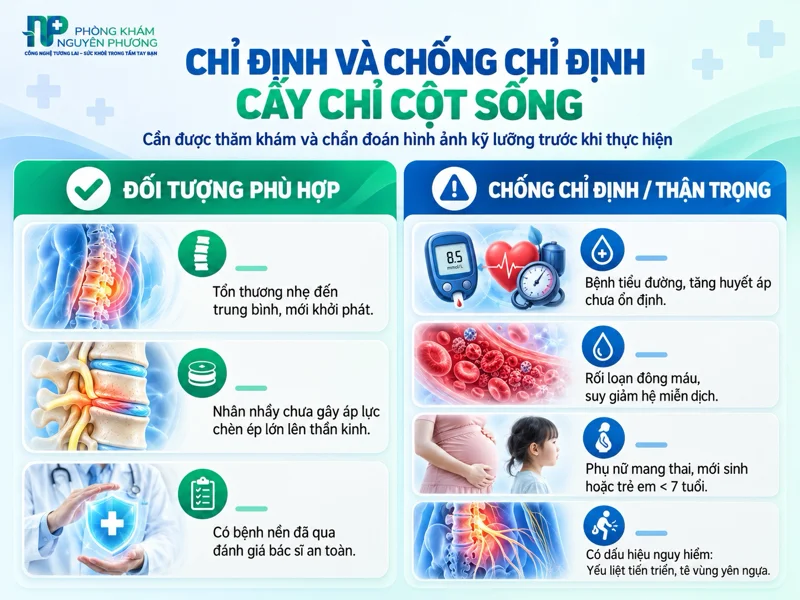 Các trường hợp chỉ định và chống chỉ định cấy chỉ cột sống