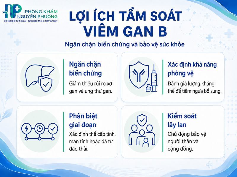 4 lợi ích cốt lõi của việc chủ động tầm soát viêm gan B định kỳ