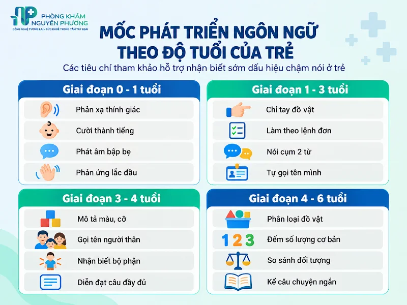 Các nhóm câu hỏi kiểm tra khả năng ngôn ngữ của trẻ theo tuổi