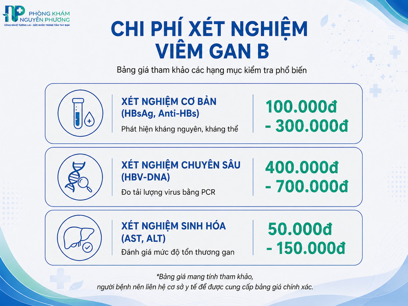 Bảng giá tham khảo các kỹ thuật xét nghiệm viêm gan B