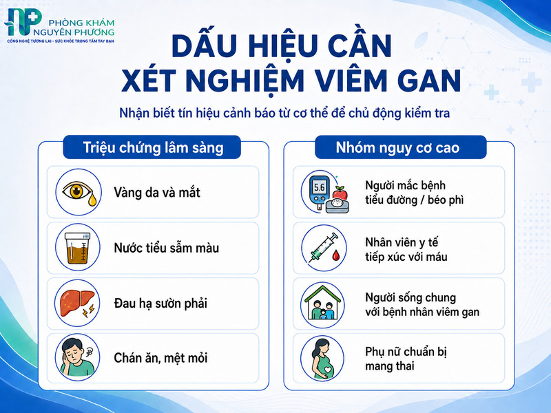 Các triệu chứng lâm sàng và đối tượng nguy cơ cần xét nghiệm gan
