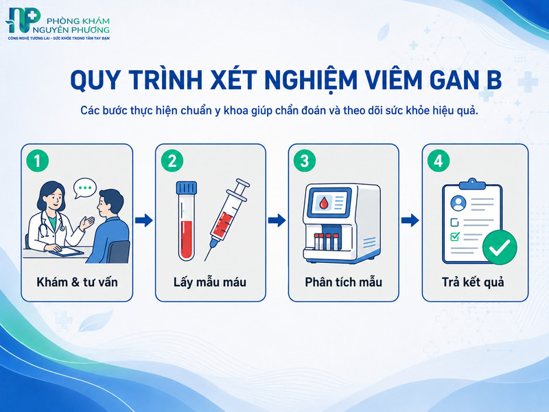 Quy trình xét nghiệm viêm gan B.