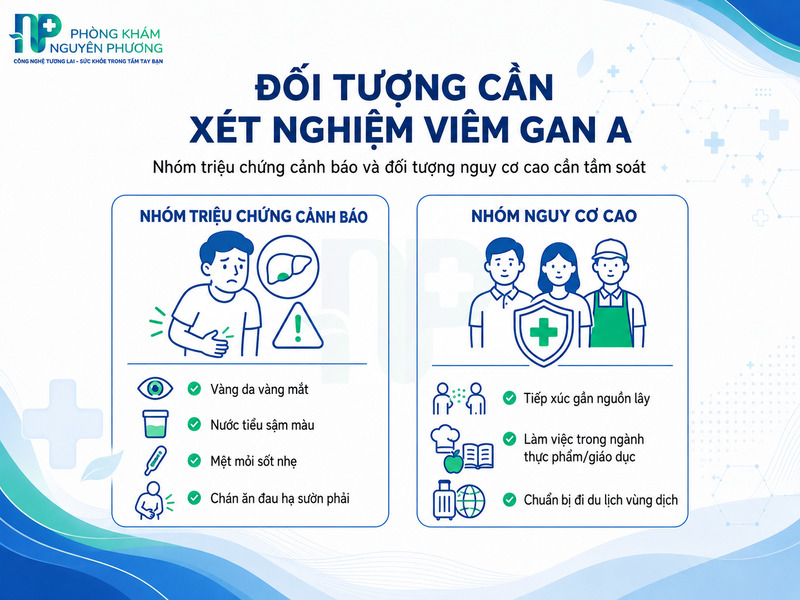 Đối tượng và triệu chứng cảnh báo điển hình cần thực hiện xét nghiệm