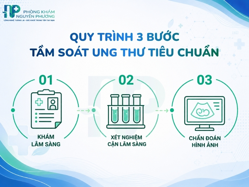 Quy trình thăm khám khoa học giúp tiết kiệm thời gian và đảm bảo độ chính xác