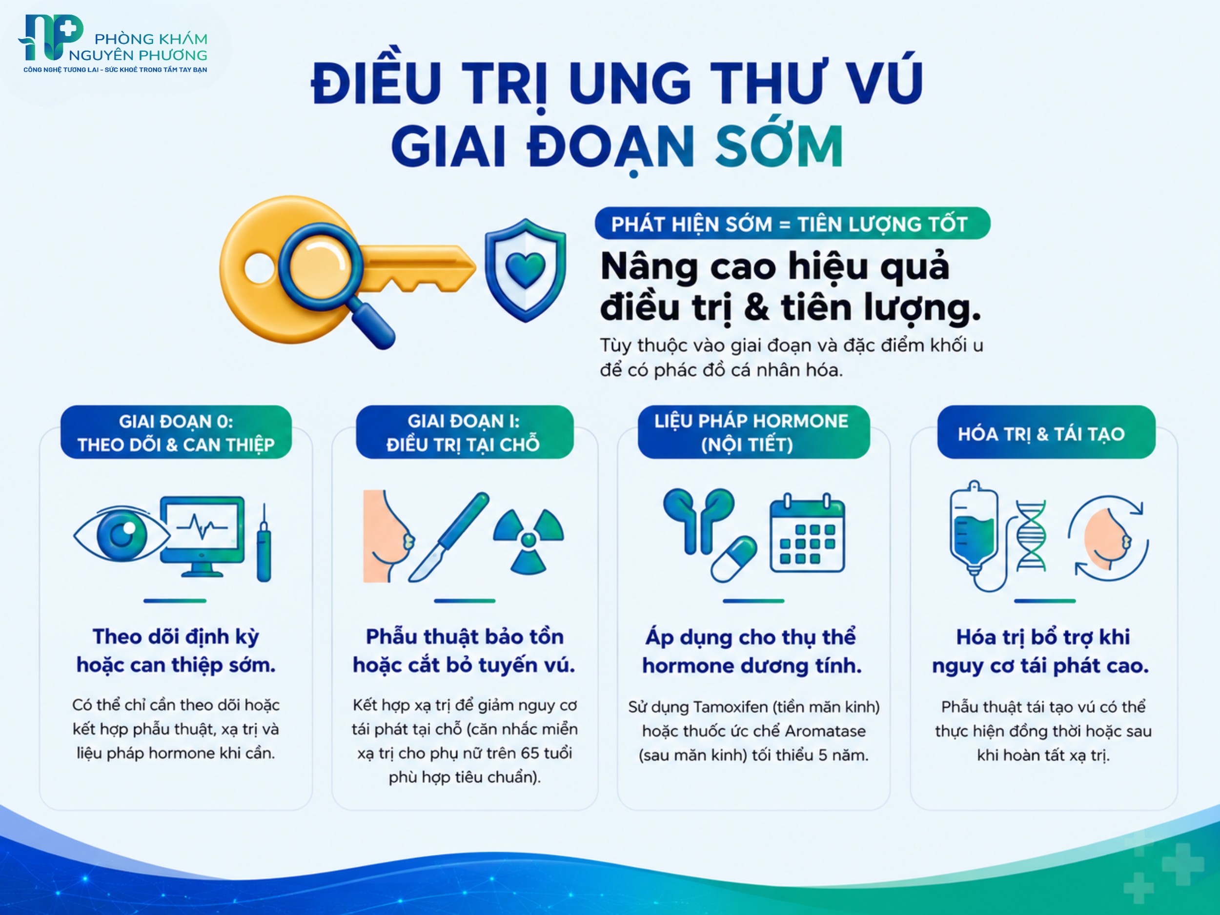 Các phương pháp điều trị ung thu vú sớm