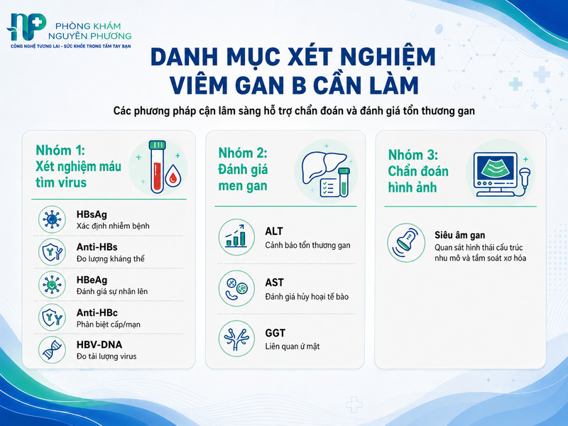 Danh mục chỉ số máu và kỹ thuật cận lâm sàng đánh giá sức khỏe gan