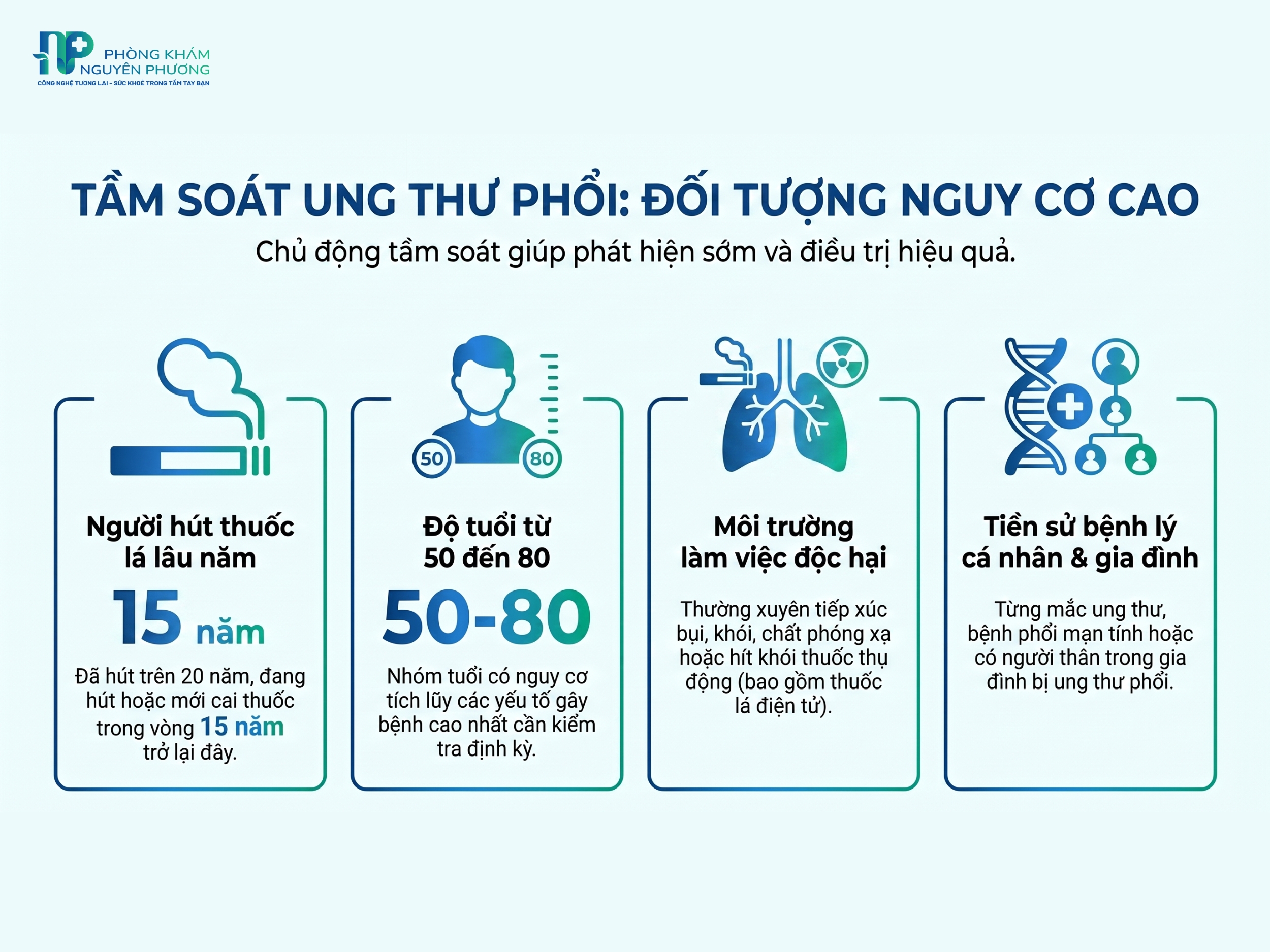 Nhóm đối tượng nguy cơ cao cần tầm soát ung thư phổi
