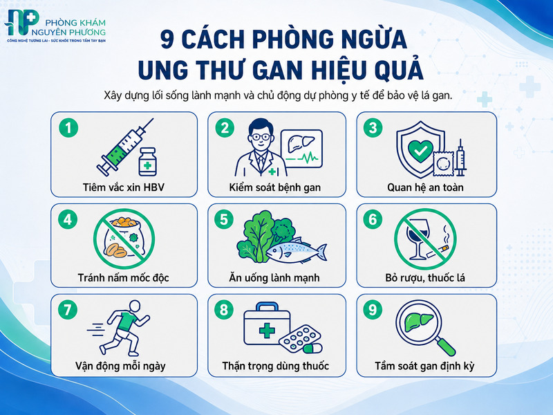 Những cách phòng ngừa ung thư gan hiệu quả.