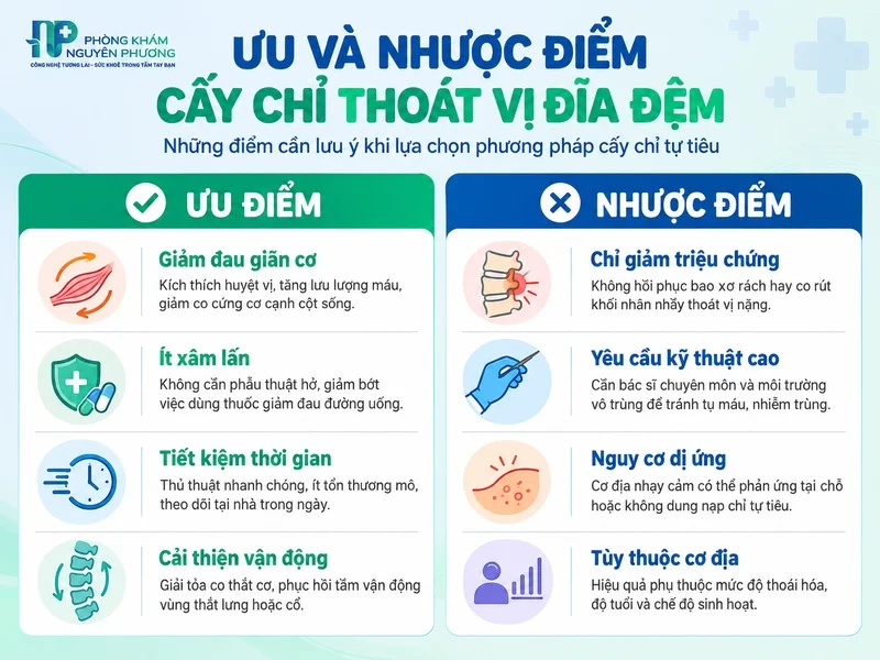 Ưu và nhược điểm của liệu pháp cấy chỉ đĩa đệm