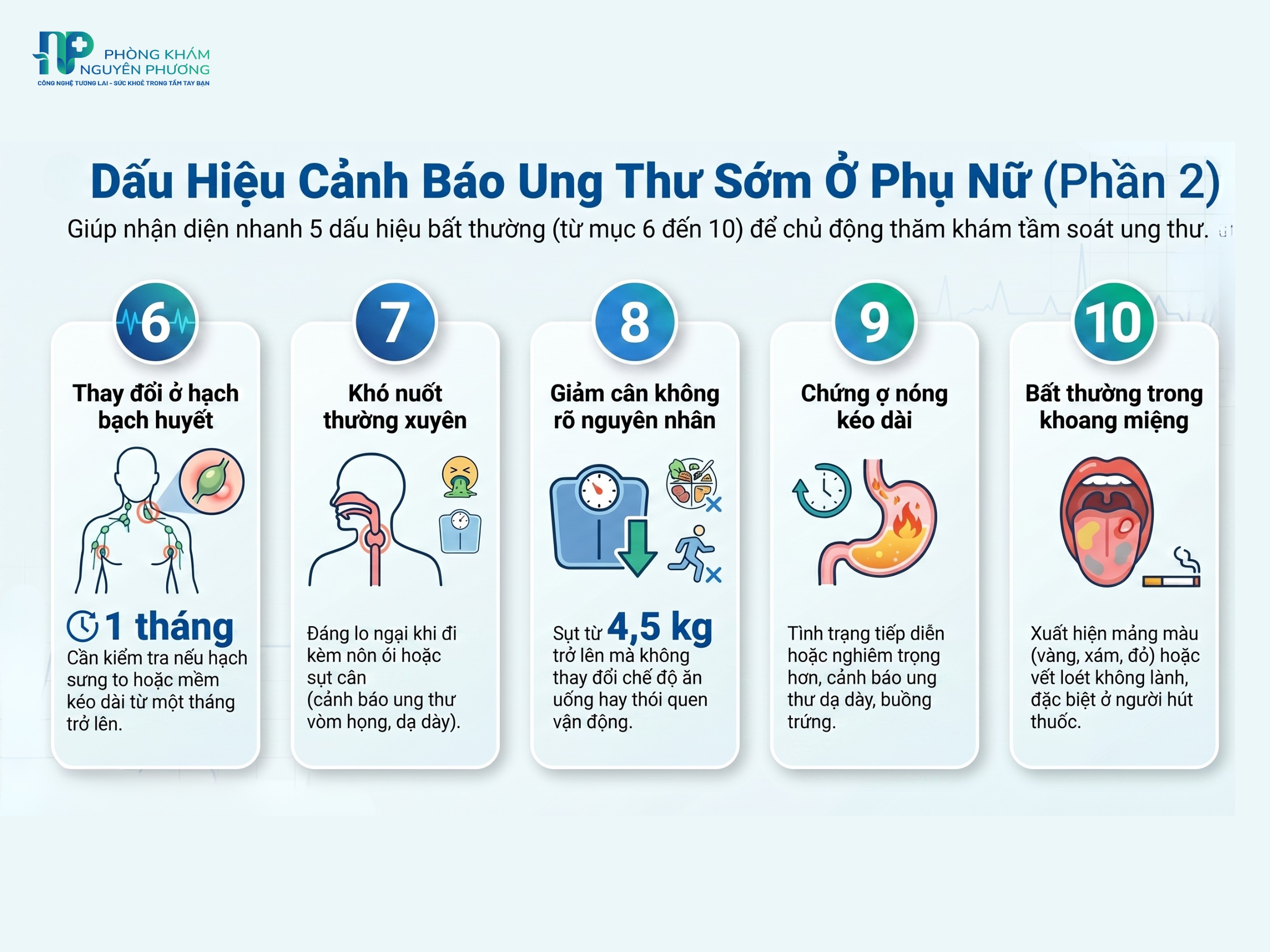 Sưng hạch, khó nuốt hay sụt cân bất thường có thể là dấu hiệu cảnh báo ung thư