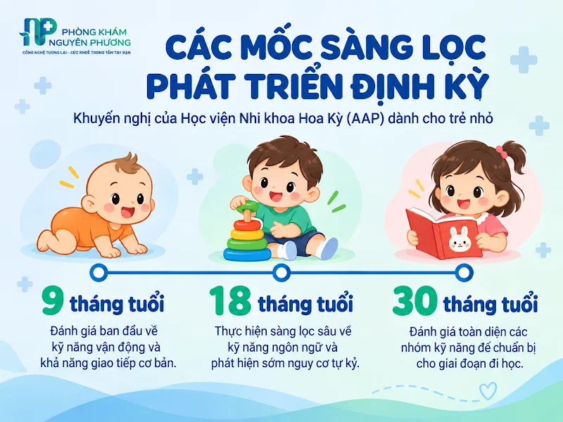Mốc sàng lọc phát triển định kỳ cho trẻ theo khuyến nghị AAP