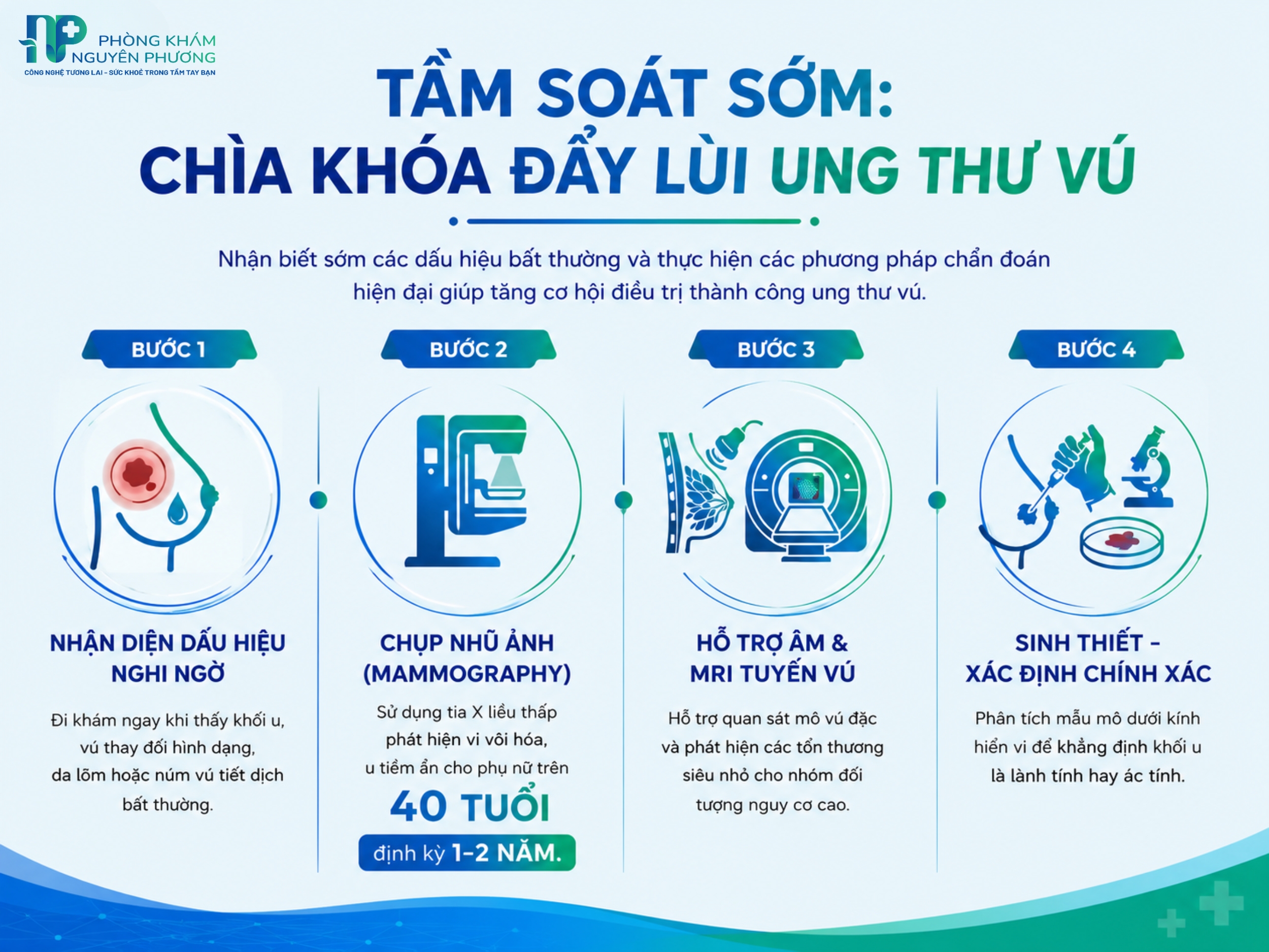 Những phương pháp tầm soát sớm bệnh ung thư vú