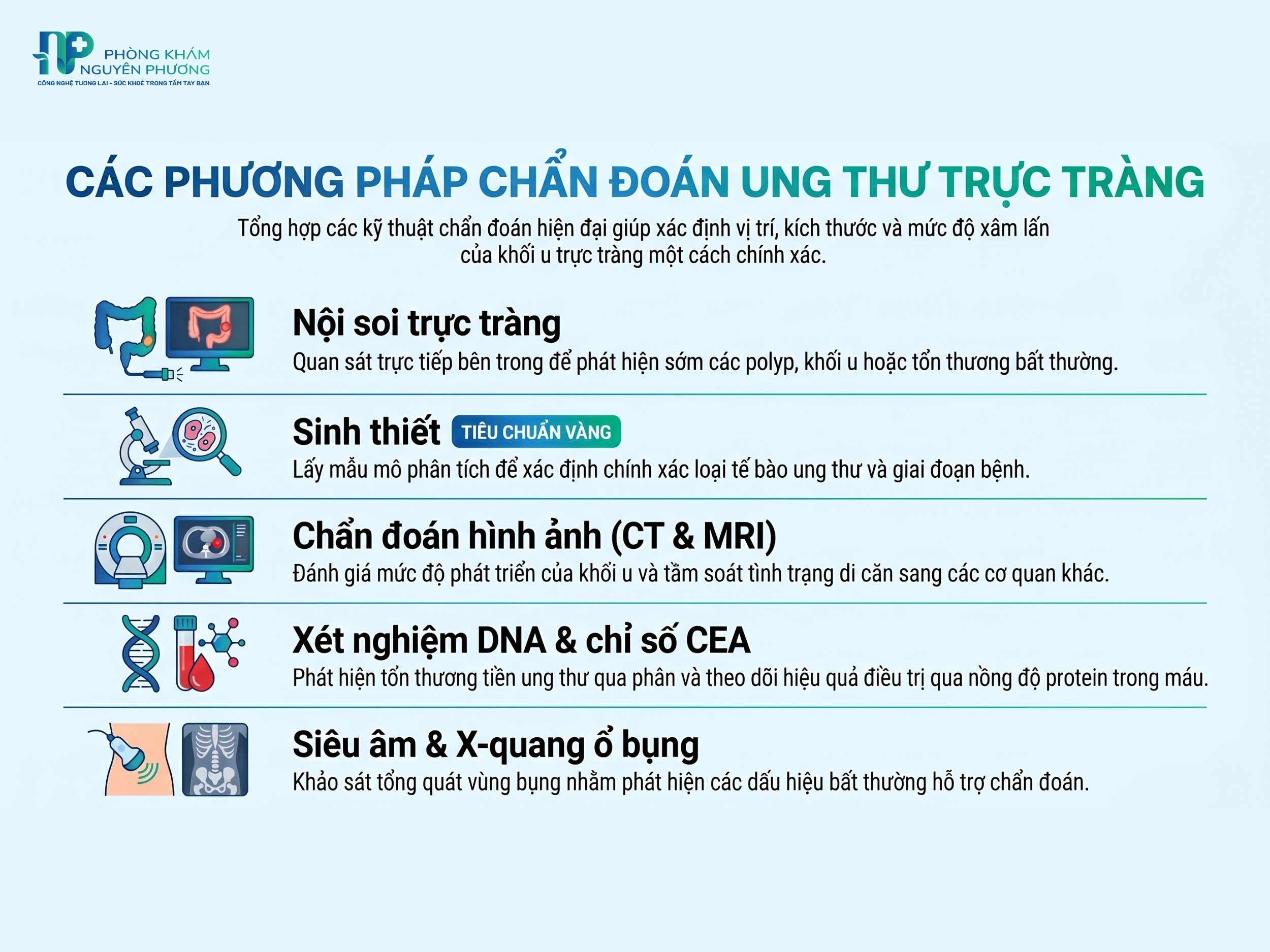 Các phương pháp chẩn đoán ung thư trực tràng