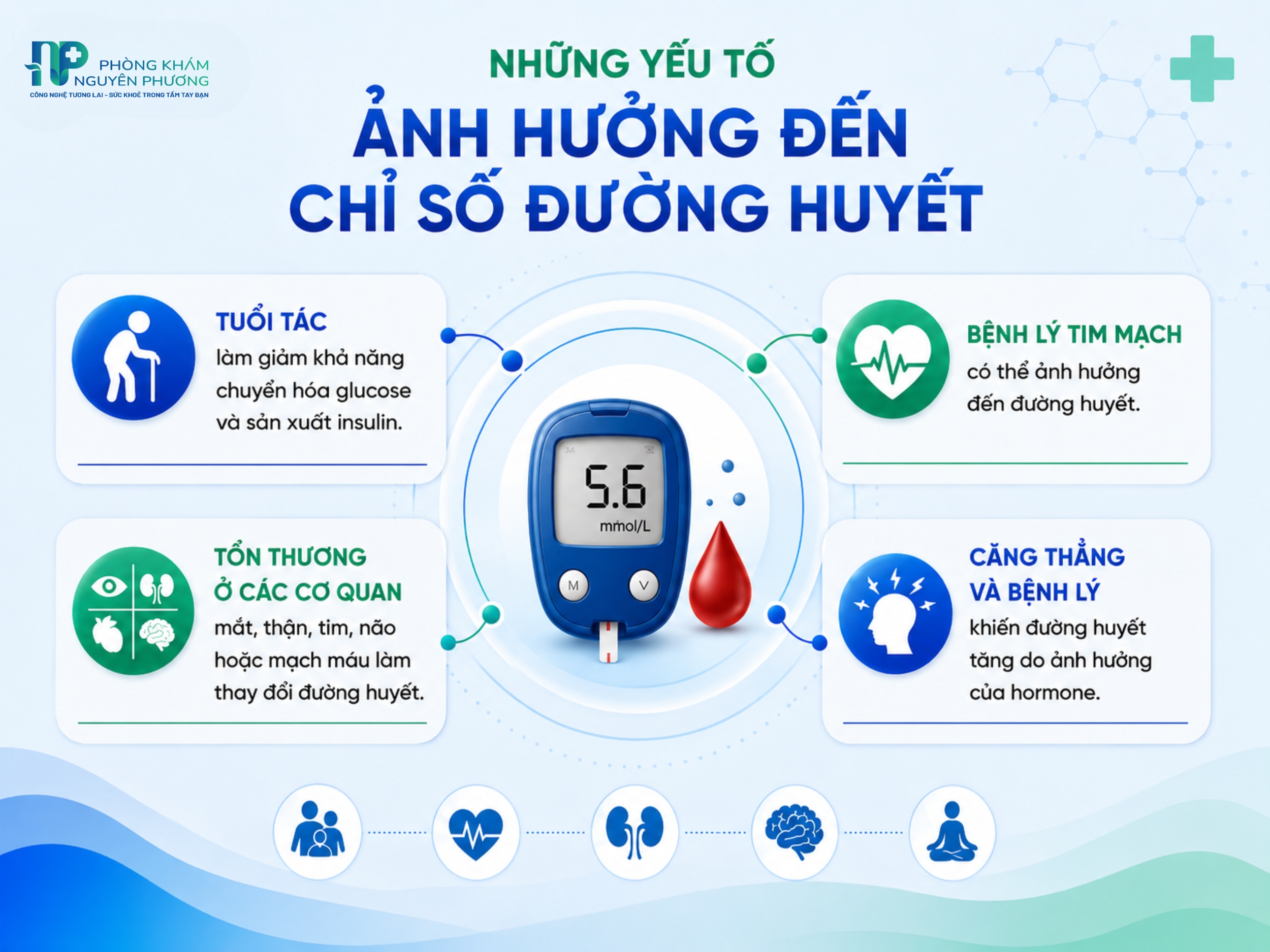 Nhiều yếu tố có thể ảnh hưởng đến chỉ số đường huyết hằng ngày